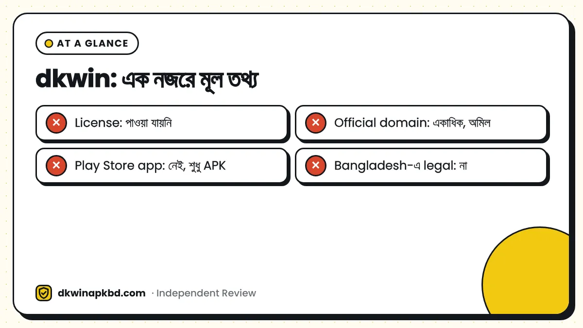 dkwin at a glance: license, payment ও legal status